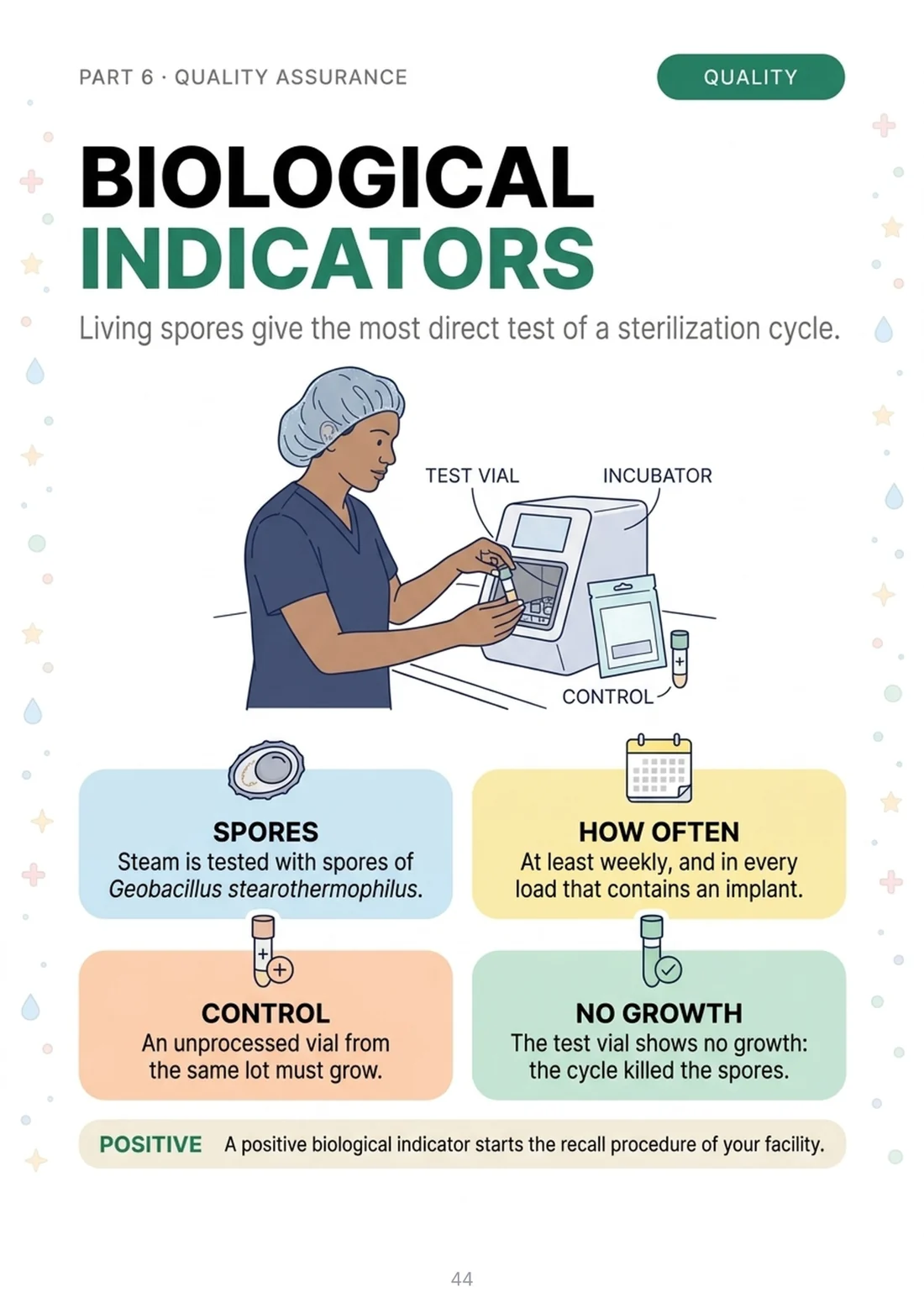 Biological indicators