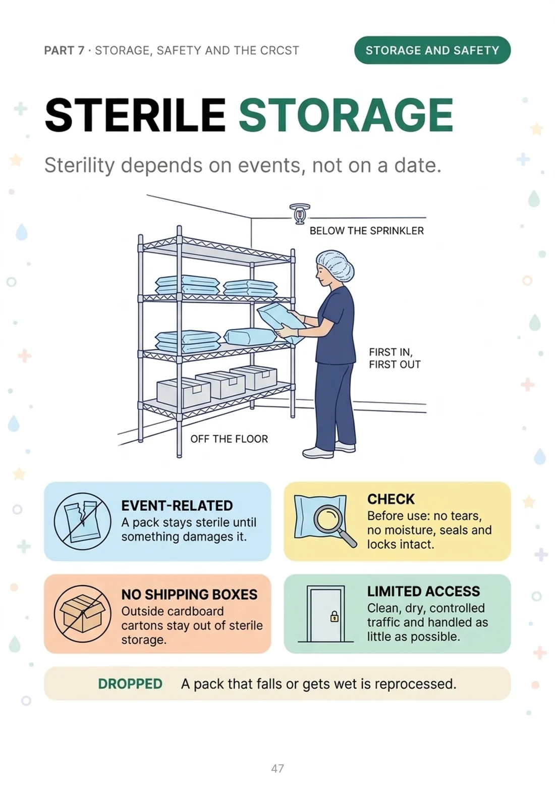 Sterile storage
