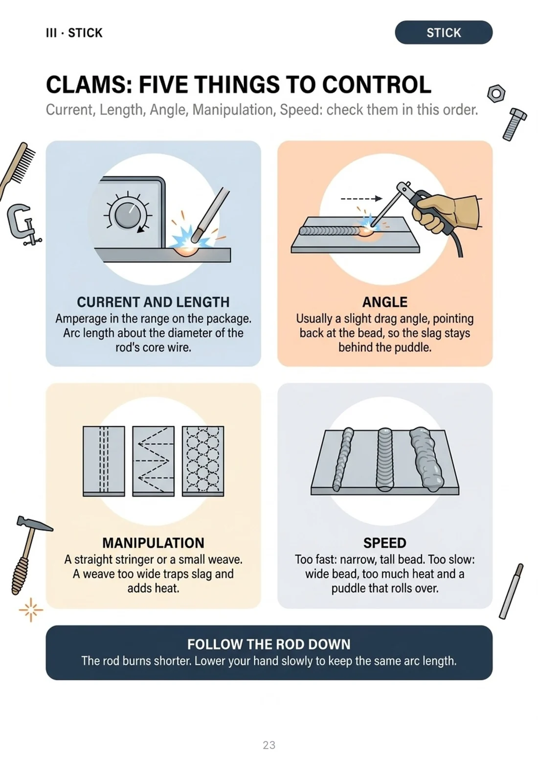 CLAMS: five things to control on a stick weld