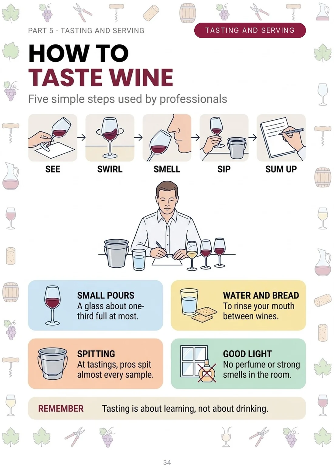 How to taste wine