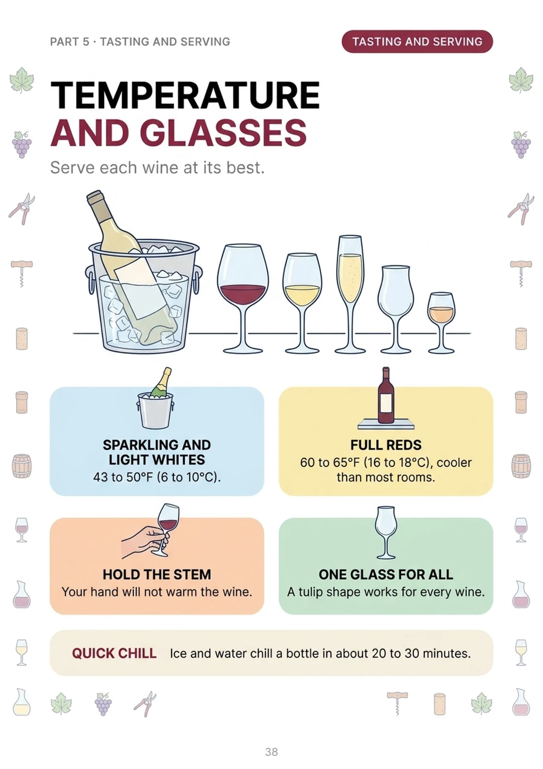 Temperature and glasses