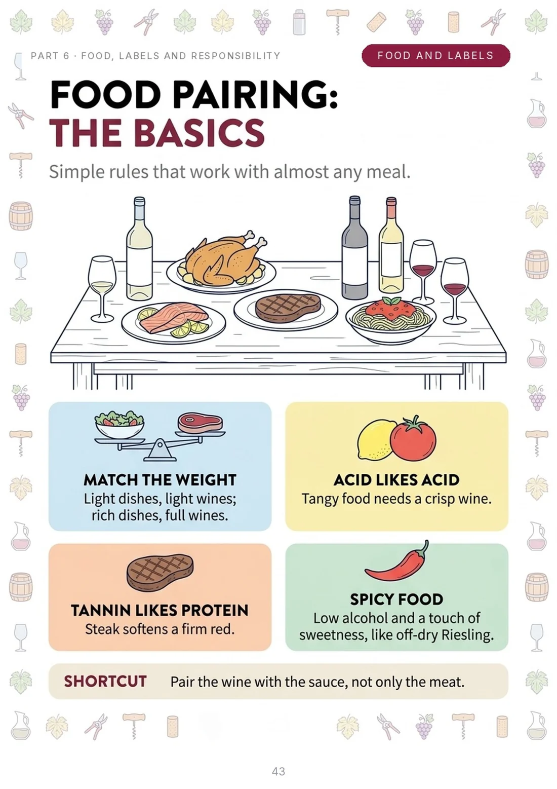 Food pairing: the basics