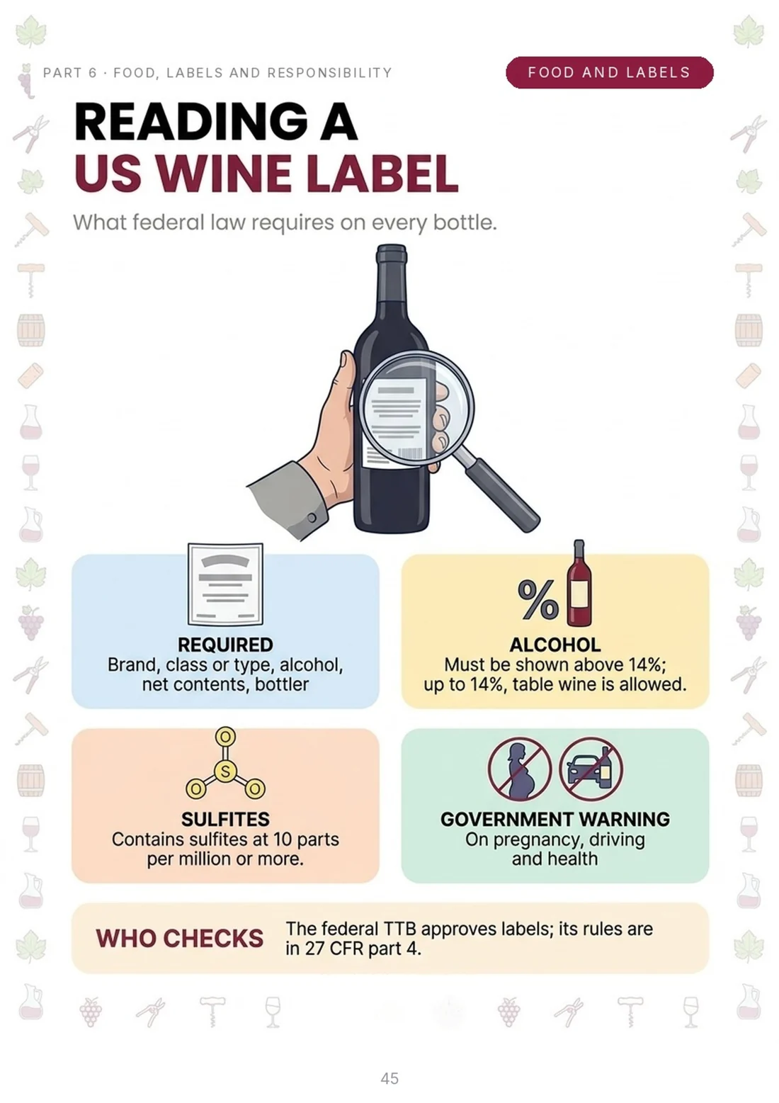 Reading a US wine label