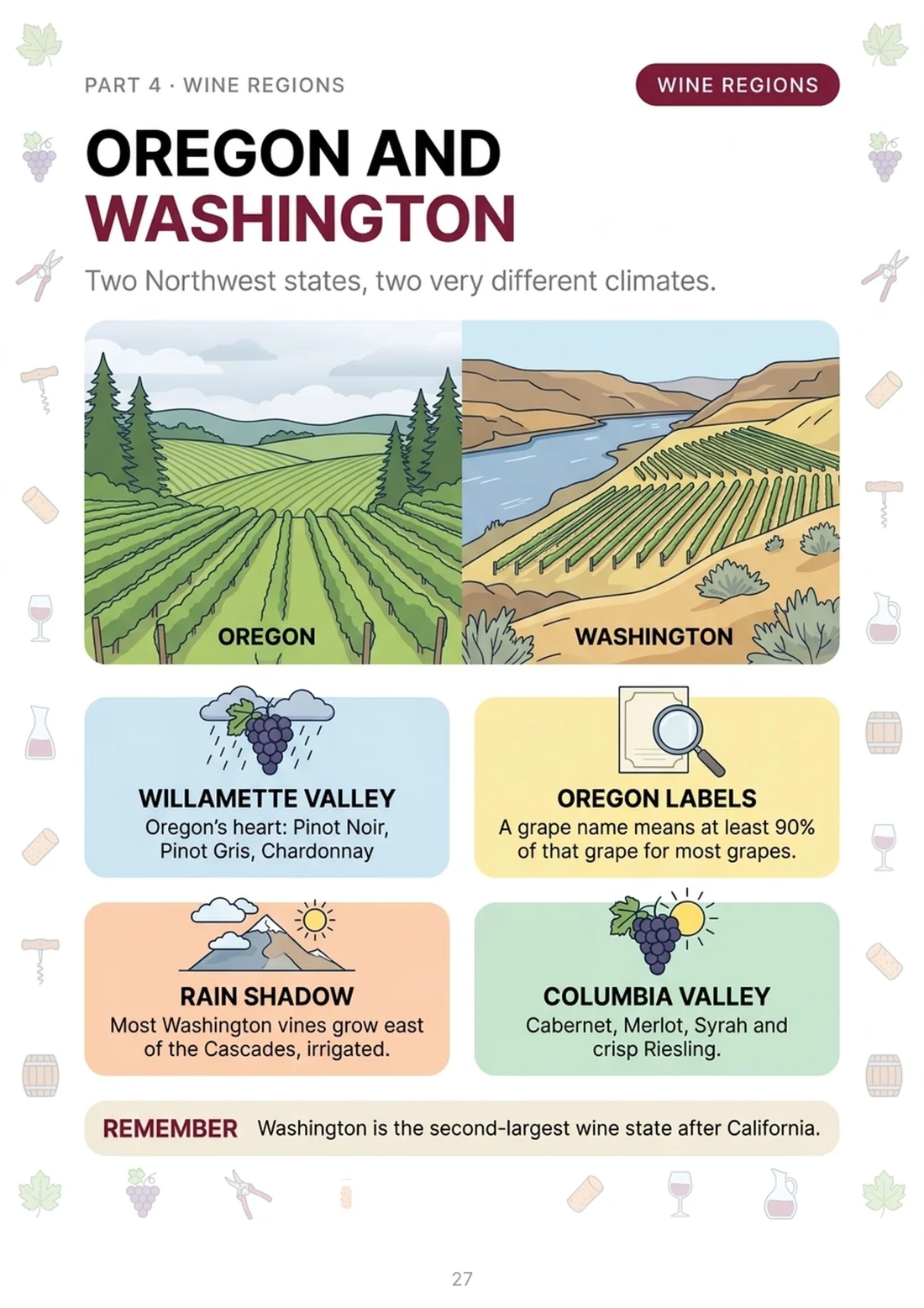 Oregon and Washington