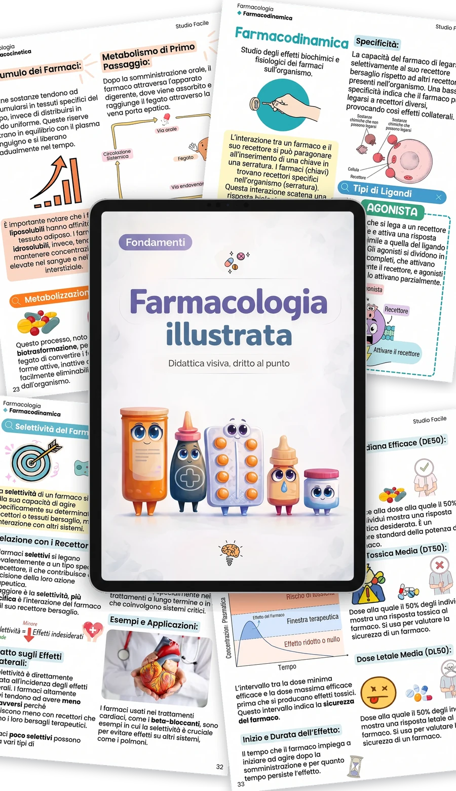 Kit di Farmacologia Illustrata: mockup con pagine di esempio