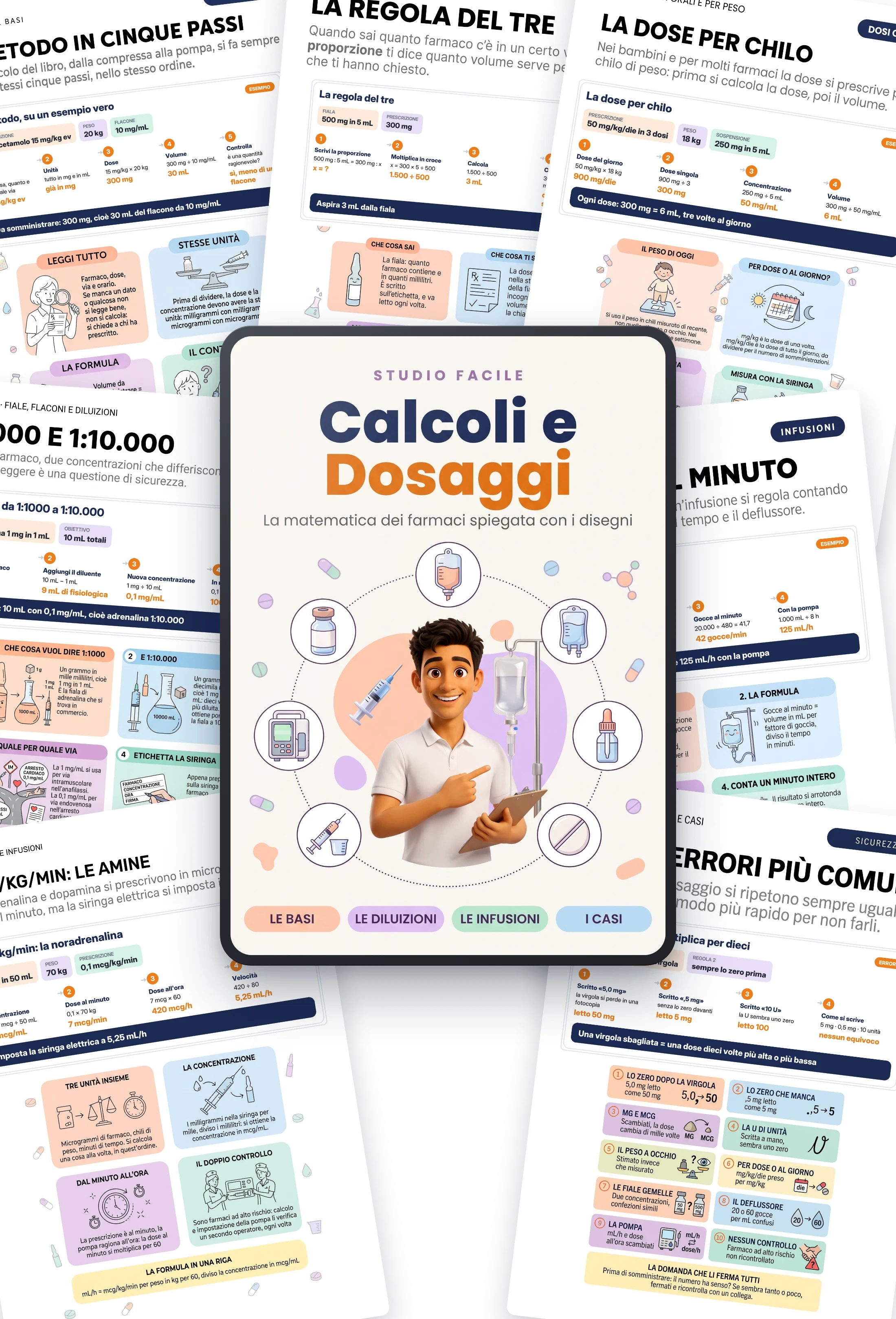 Calcoli e Dosaggi: mockup con pagine di esempio