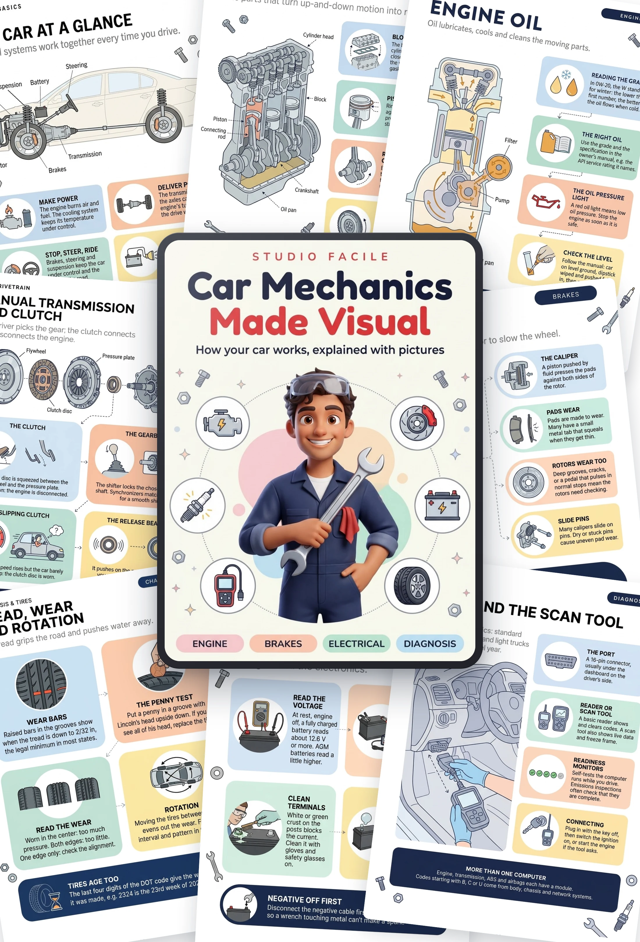 Car Mechanics Made Visual: the book and sample pages