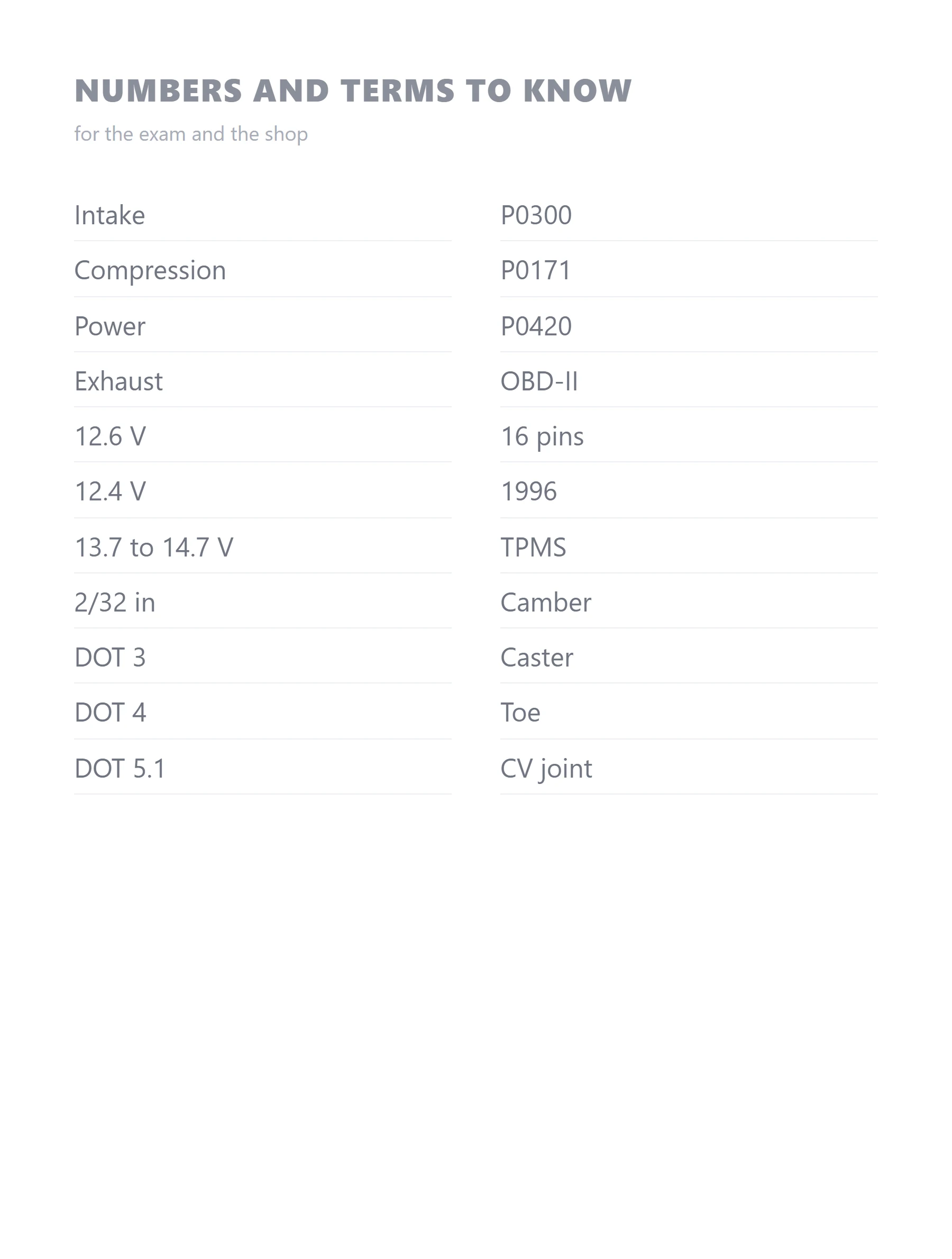 A list of car parts and numbers to memorize