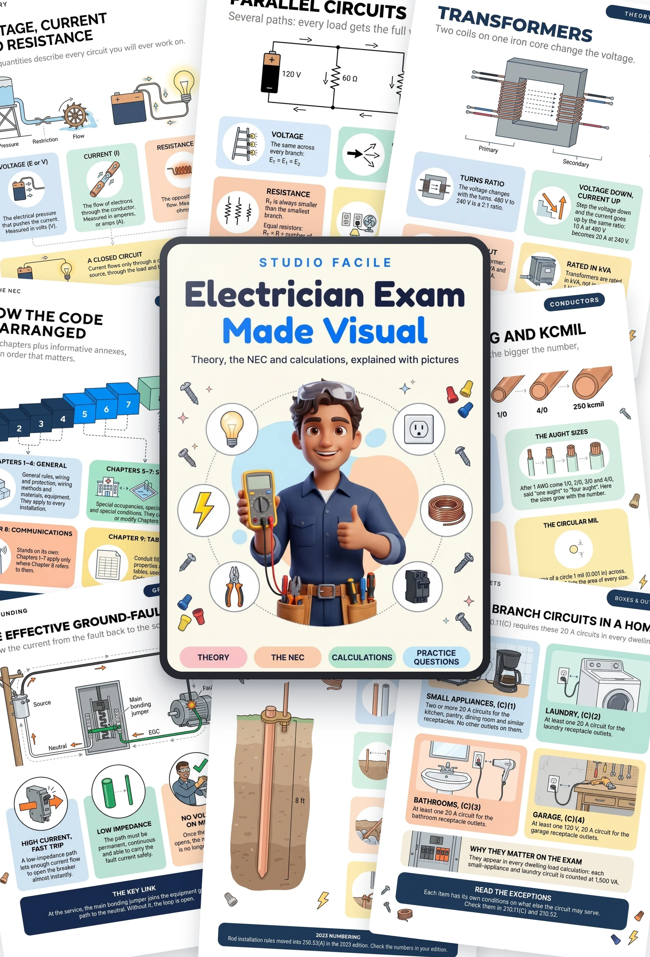 Electrician Exam Made Visual: the book and sample pages