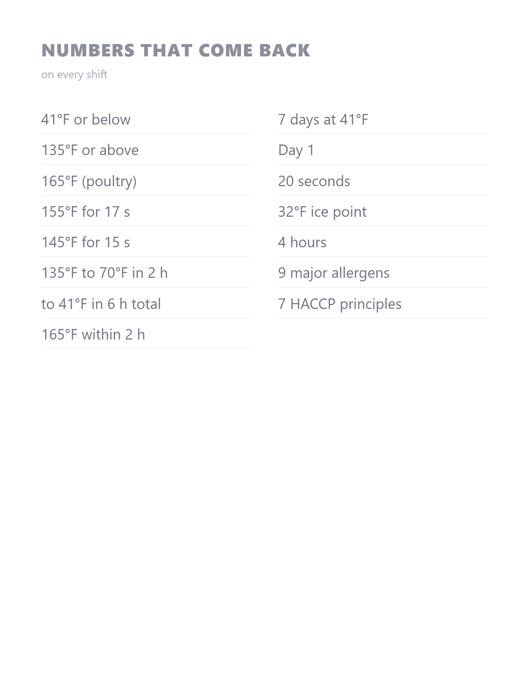 A list of food safety temperatures to memorize