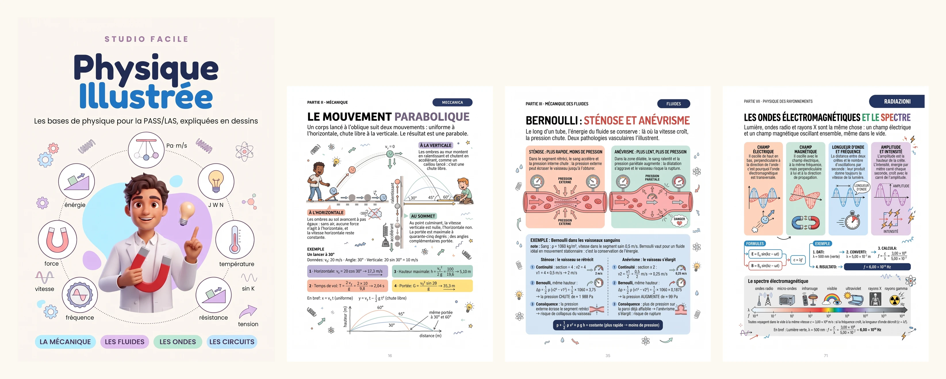 Physique Illustrée : la couverture et les pages du livre
