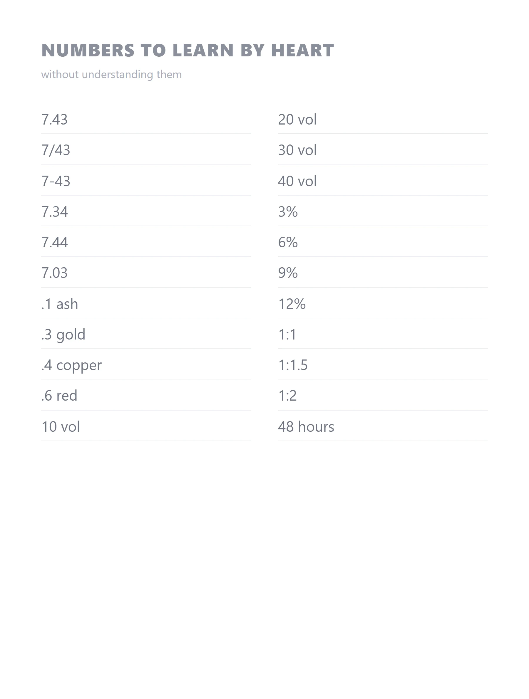 A list of shade numbers, peroxide strengths and tones to memorise