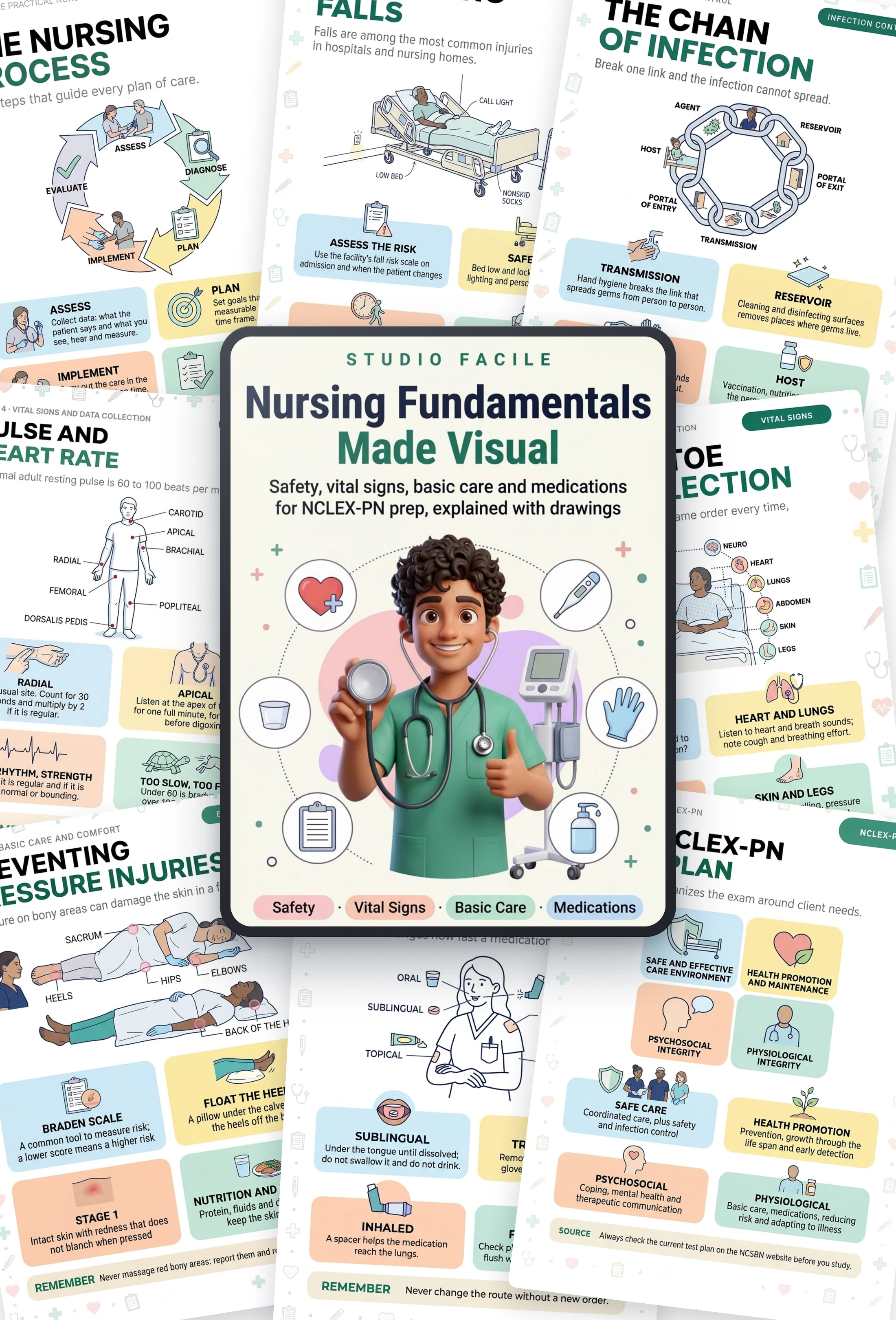 Nursing Fundamentals Made Visual: the book and sample pages
