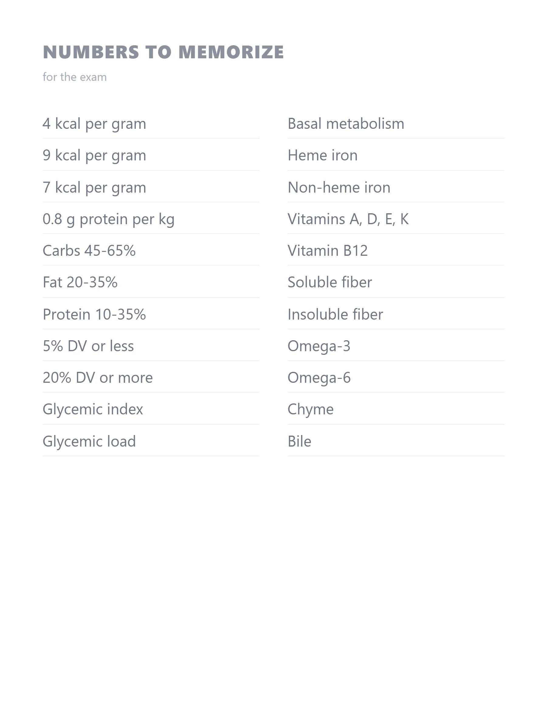 A list of nutrition numbers to memorize