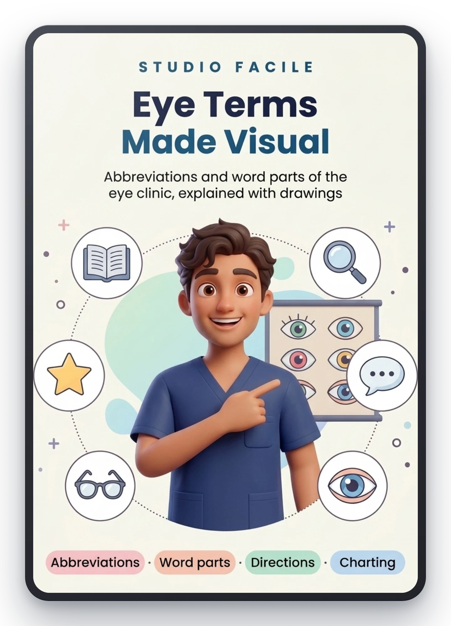 Eye Terms Made Visual