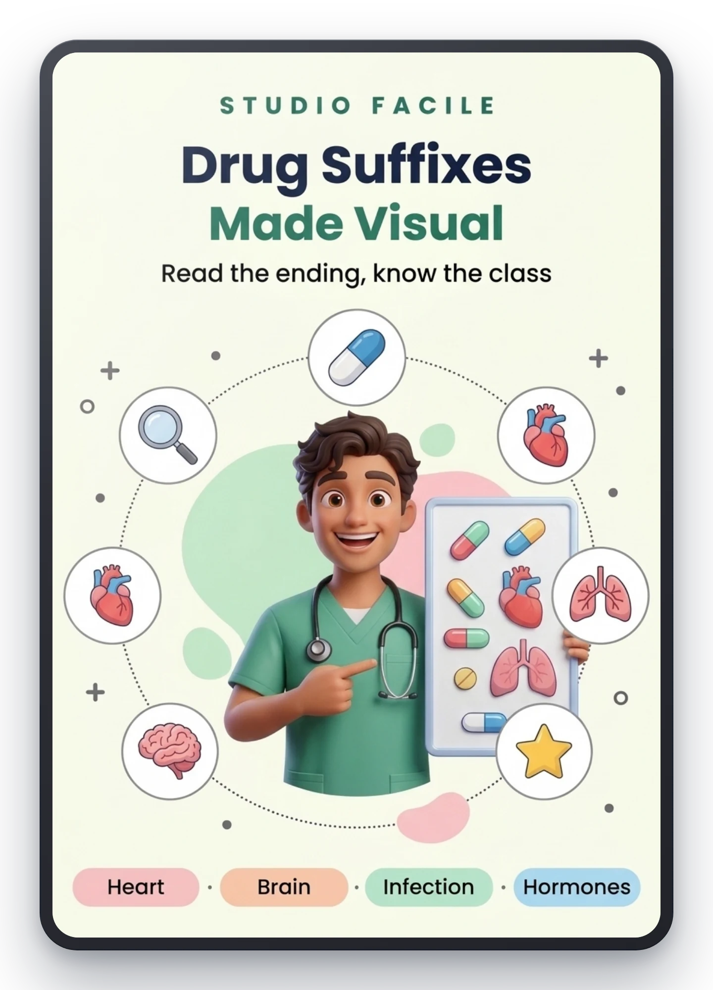 Drug Suffixes Made Visual