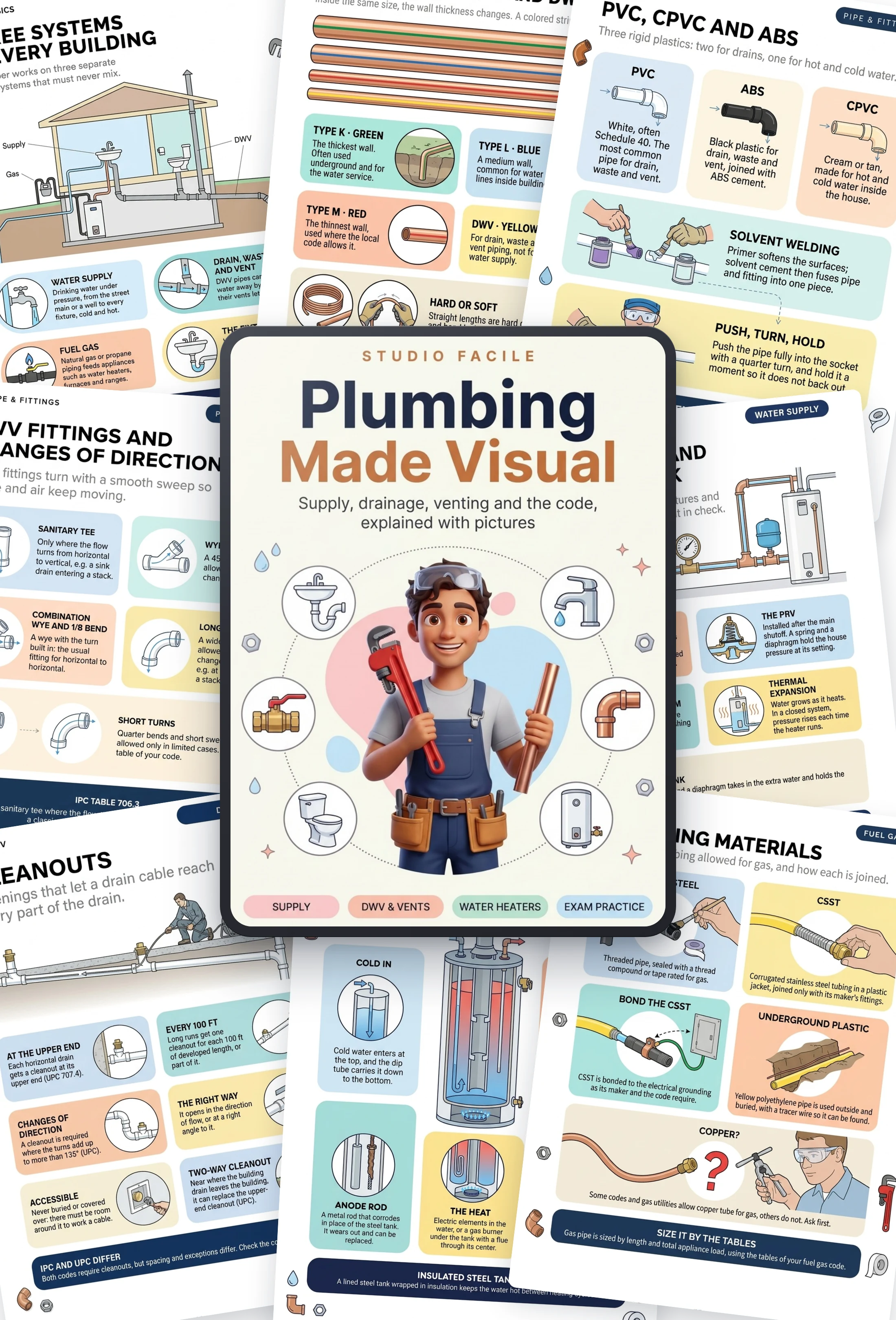 Plumbing Made Visual: the book and sample pages