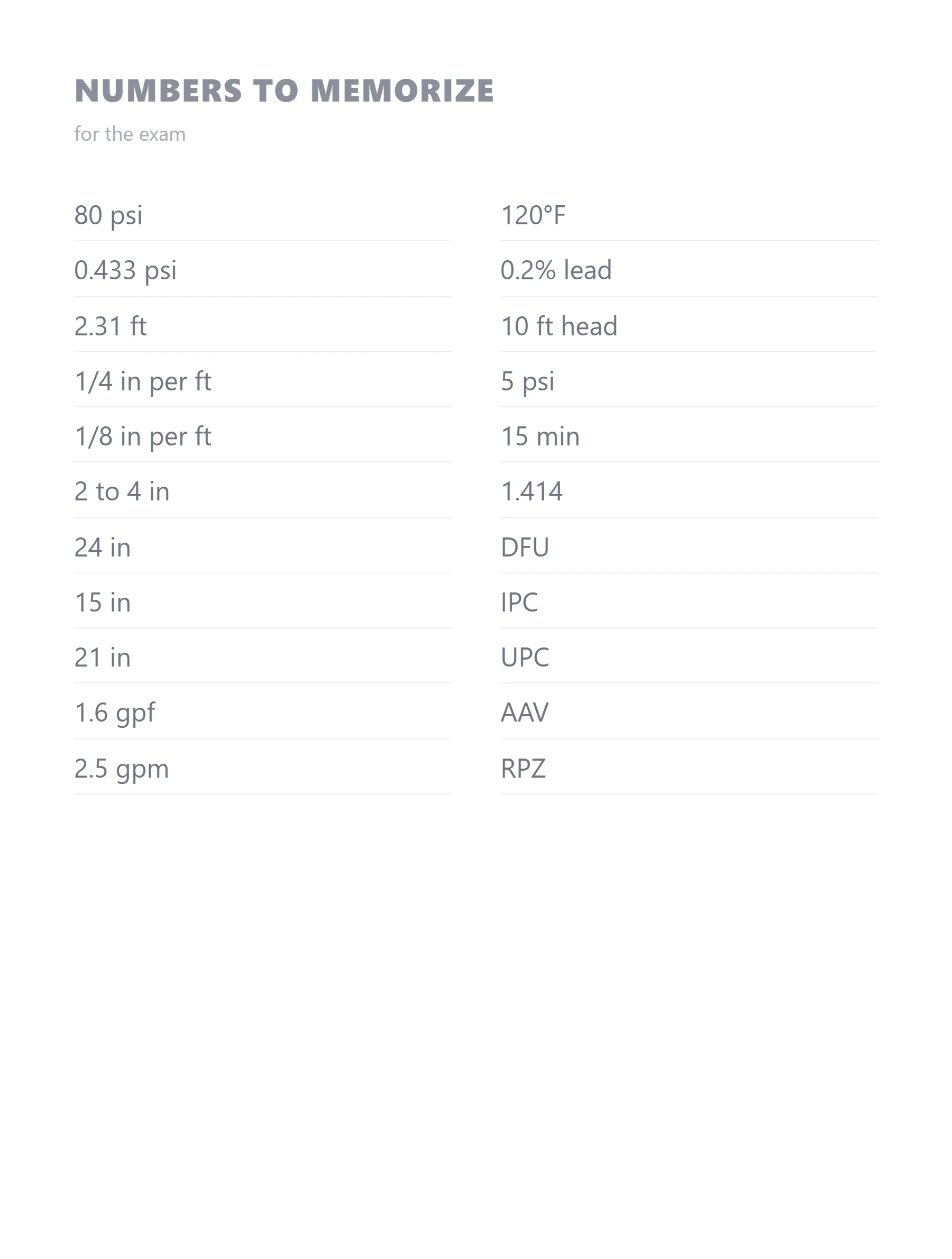 A list of plumbing code numbers to memorize