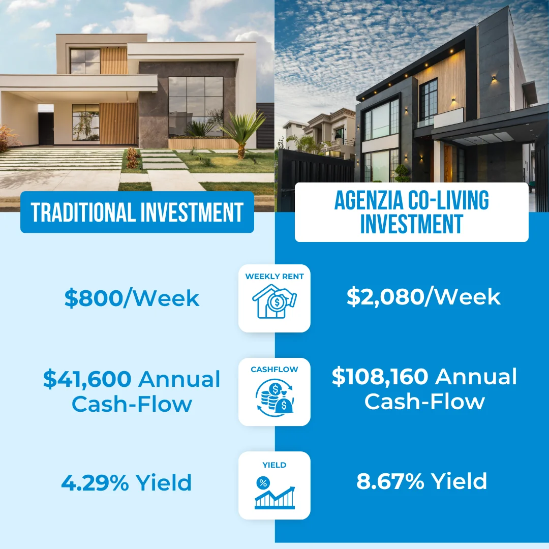 comparativa de costo — Agenzia Property Investment Strategists