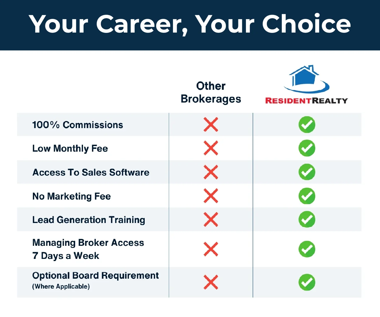 tabla vs competencia — Resident Realty